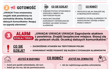 Alert RCB 2