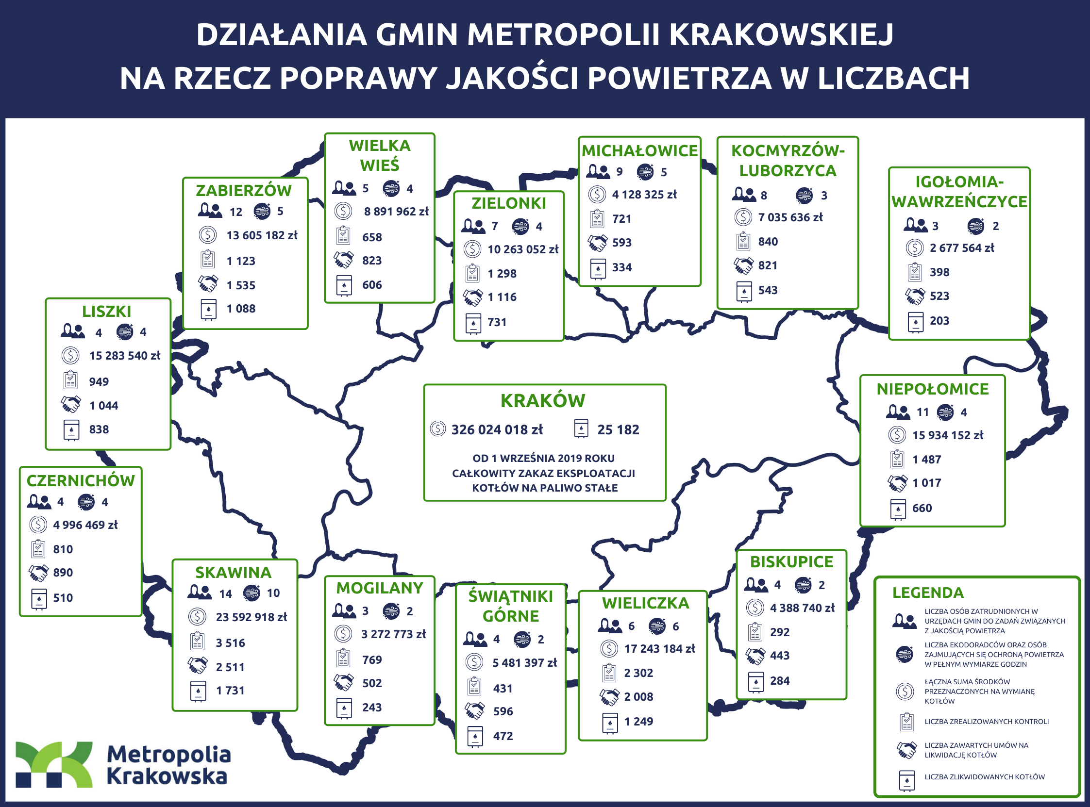 Działania Gmin Metropolii Krakowskiej na rzecz czystego powietrza