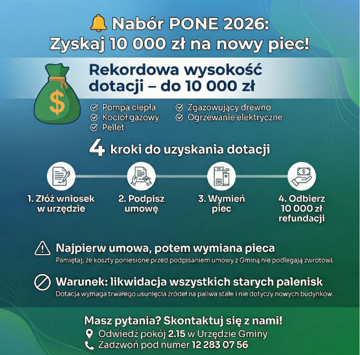 PONE nabór wniosków inforgrafika