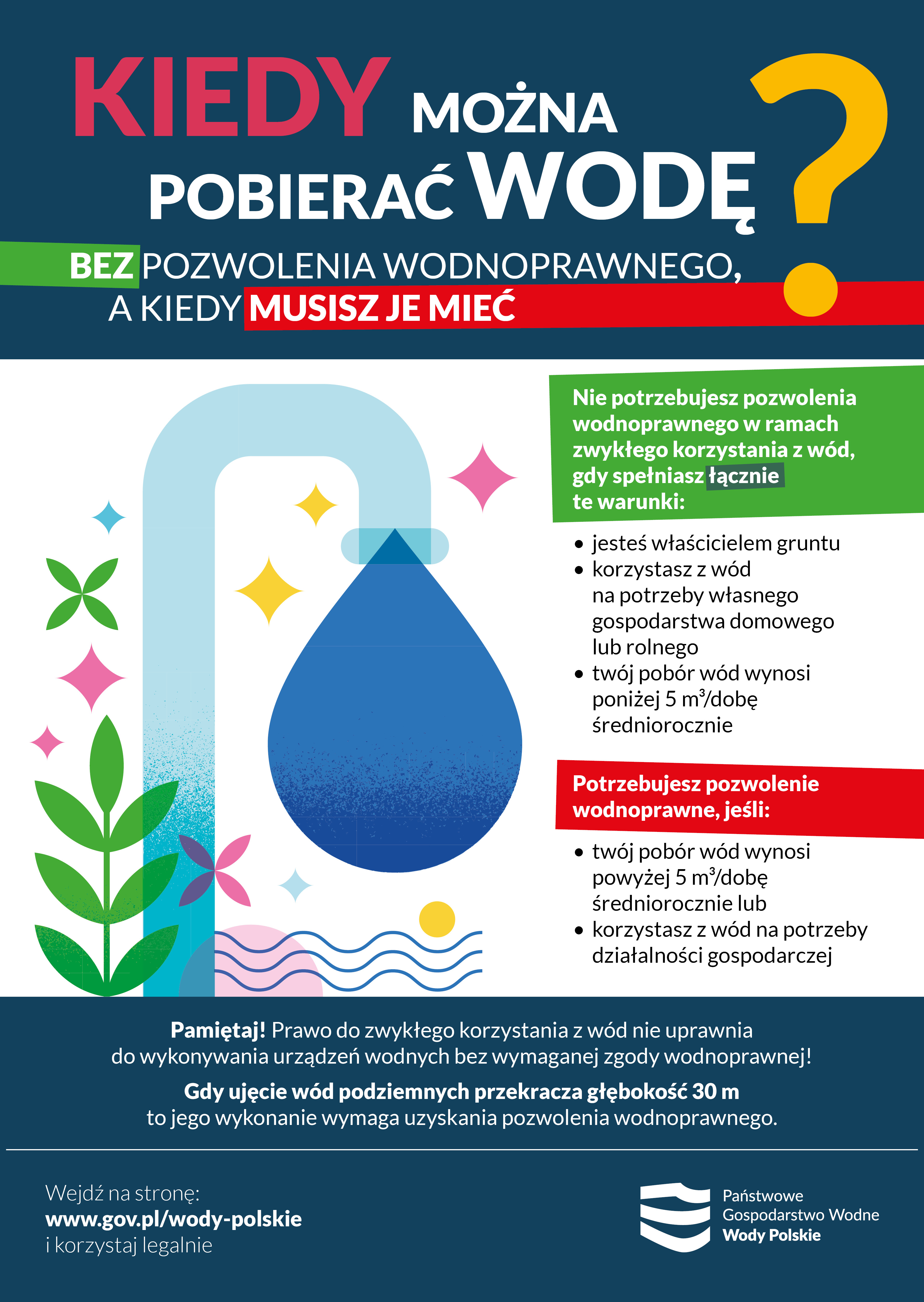 Pobór wody plakat